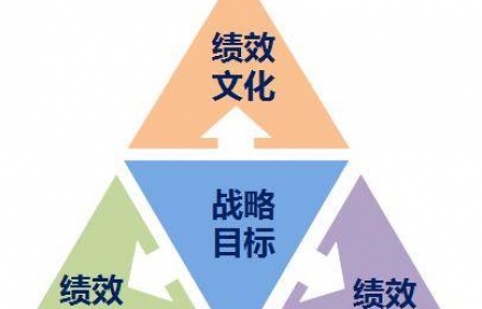 我們應該如何選擇績效管理咨詢公司？