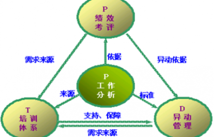 人力資源管理咨詢公司淺談企業(yè)如何做好人力管理？
