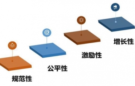薪酬績效設計主要體現(xiàn)在四大方面！你知道嗎？