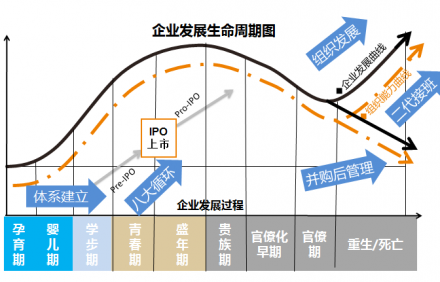 績(jī)效管理咨詢常問(wèn)到的績(jī)效管理循環(huán)是什么？